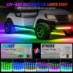 Nilight underbody strip mounted on golf cart improving nighttime visibility