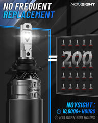 NOVSIGHT H10 installed in a fog housing improving road visibility