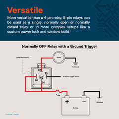 ONLINE LED STORE wiring detail with color-coded 12AWG leads for fast, accurate installation