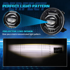 OPP ULITE projector lens close-up improving focused beam control