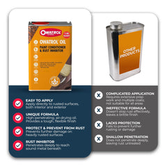 OWATROL pouring close-up showing easy application and deep-penetrating formula
