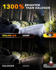 OXILAM close-up of LED emitter and body showing durable compact construction benefit