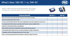 PAC SWI-RC-1 installed behind dash retaining steering wheel controls