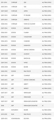 PAC unit installed under dash showing neat, hidden aftermarket integration