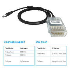 PARANNIC connected to vehicle ECU bay demonstrating diagnostic access and saving technician time