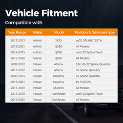 PAROD 32-spline profile closeup highlighting accurate splines for secure axle engagement