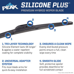 PEAK EZ-SNAP universal connector closeup for easy, tool-free installation