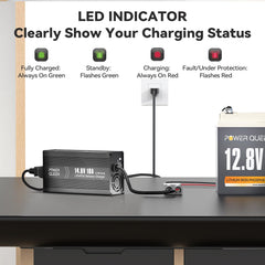 Power Queen heavy-gauge charging cables included for secure battery connection