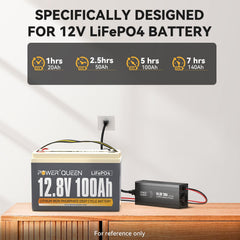 Power Queen LED indicator panel showing charging stages for easy status monitoring