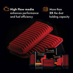 Premium Guard HIGHFLOW rubber seal and gasket for secure fit benefit
