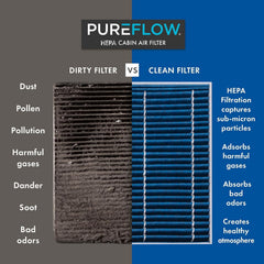 Premium Guard side profile demonstrating filter thickness and fit reliability