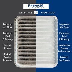 Premium Guard pleated media closeup showing high dirt capture