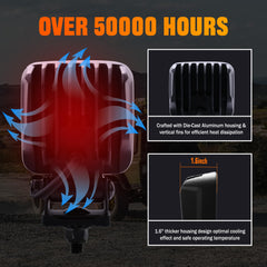 Primelux side profile with heat sink fins demonstrating thermal management for longer lifespan