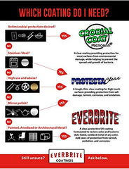 ProtectaClear clear coating close-up on metal delivering invisible protection