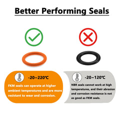 QHDSGZS drip-free funnel detail directing oil flow and preventing spills