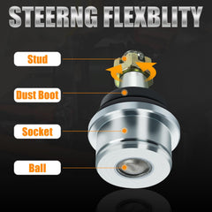 RANSOTO lower ball joint close-up highlighting robust construction and load resistance