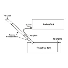 RDS MFG INC 11025 fittings close-up illustrating durable seals and fit