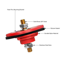 RECOIL installation detail with gasket showing sealed mounting face advantage