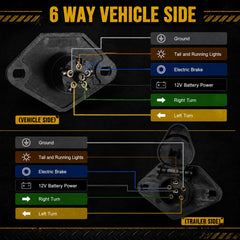REDALAN 7-way blade end locking detail demonstrating secure connection