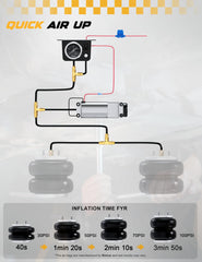 RETRUE air line and T-fitting detail showing leak-resistant connection benefit