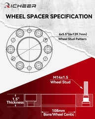 Richeer studs and nuts detail showing Grade 12.9 strength and secure mounting