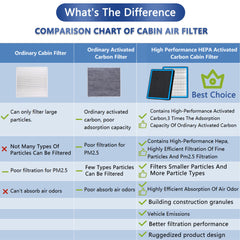 RICHWEI activated carbon layer detail showing odor reduction benefit