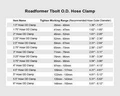 Roadformer rounded band edge detail protecting silicone and rubber hoses from cutting