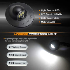 RUXIFEY close-up of SMD LEDs delivering brighter license illumination