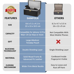 Samfolk carbon-fiber pouch closed for portable RF protection