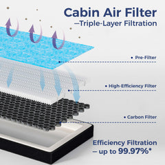 SCREW RHINO engine filter media close-up for improved engine protection