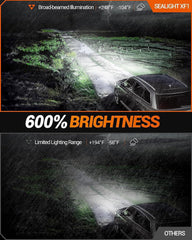 SEALIGHT close-up of CSP LED chip highlighting bright 6500K output for clearer road contrast