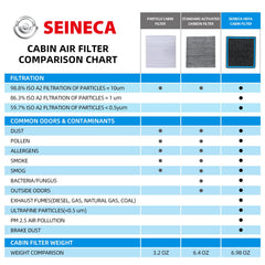 SEINECA honeycomb activated carbon detail improving odor adsorption