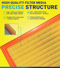 SERVKITOUR cabin filter close-up showing media layers for improved particle capture
