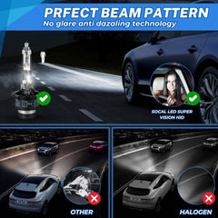 SOCAL-LED LIGHTING D2R beam pattern projected on road showing crisp 6000K white light for visibility