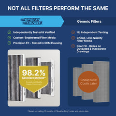 SPEARHEAD filter installed in vehicle showing easy DIY swap
