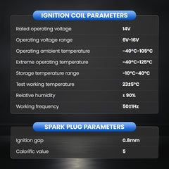 SYKRSS full kit layout with coils and plugs for quick full-engine replacement