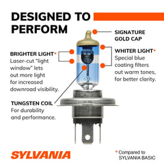 Pair of SYLVANIA 9003 bulbs side by side to show included two-bulb pack