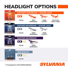 SYLVANIA 9012 filament close-up highlighting durable halogen construction