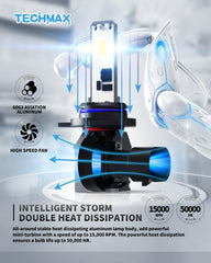 TECHMAX aluminum heat sink detail highlighting fast heat dissipation