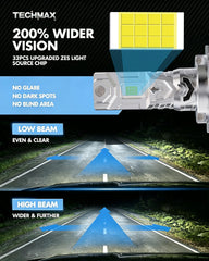 TECHMAX close-up of LED chips highlighting precise light source and clarity