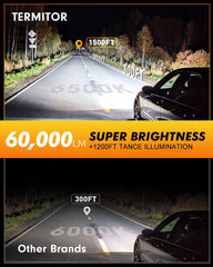Termitor D3S close-up of 24 high-performance chips for brighter, uniform light