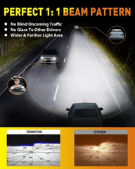 Termitor H7 installed in headlight demonstrating precise beam cutoff