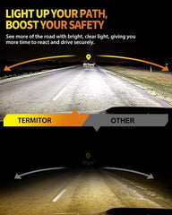 Termitor single H7 bulb close-up highlighting build quality and fit