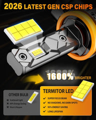 Termitor mini 1:1 size comparison demonstrating OEM fit and easy installation