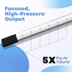 Threlaco detachable 1/4 inch NPT inlet for easy hose connection benefit