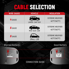 TOPDC cables spread to show full 20-foot reach for flexible vehicle positioning