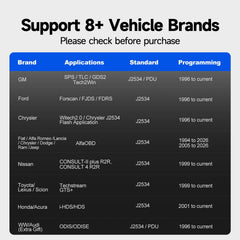 TOPDON RLink X7 connected to laptop in use demonstrating OEM software programming