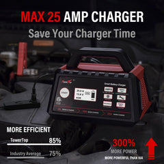 TowerTop clamps and heavy-duty cables with spark-proof tips for safe connection