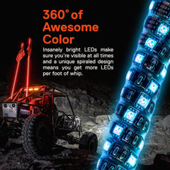 ONLINE LED STORE RF wireless remote in hand for quick color control