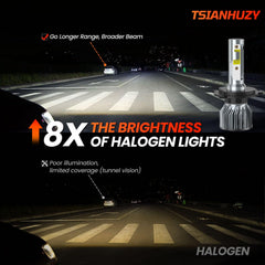 TSIANHUZY close-up of LED chips highlighting bright 6500K output benefit